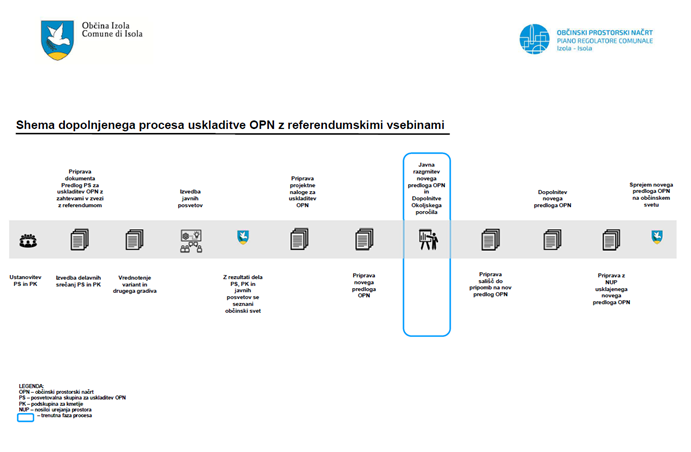 Časovna premica - stara